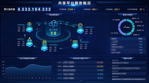 巨龍信息中標某市公安大數據項目，科技助力警務數字化轉型