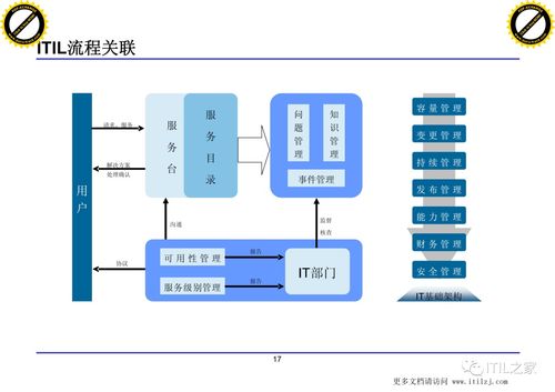 xx集團IT治理架構下的數據處理服務建設方案