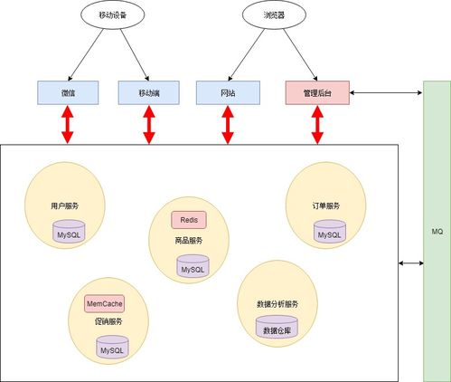 日志分析、告警管理、服務網關與數據處理服務 構建現代數字業務的四大基石